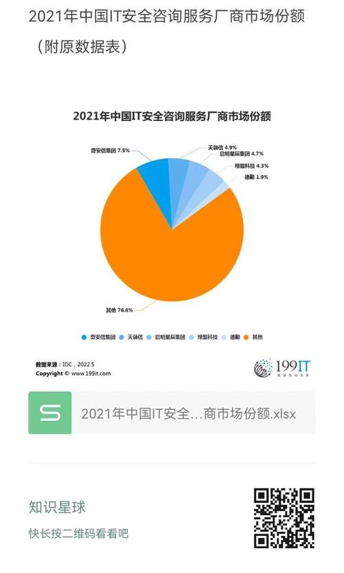 2021年中国it安全咨询服务厂商市场份额(附原数据表) ​​​ 6
